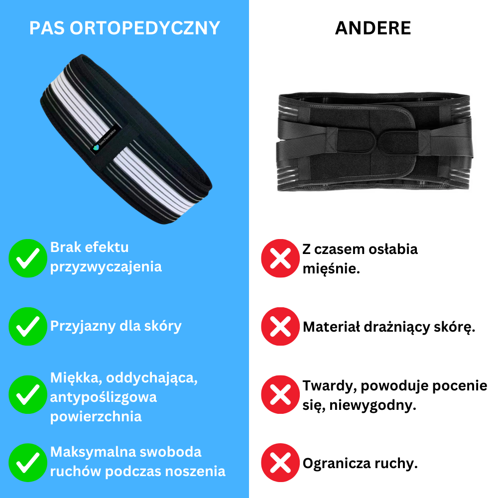 Ortopas