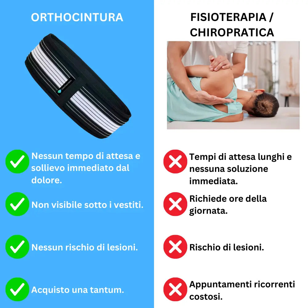 Orthocintura