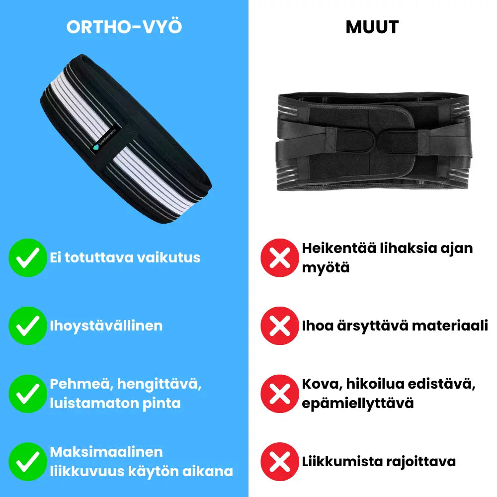 Ortho-vyö (finland)