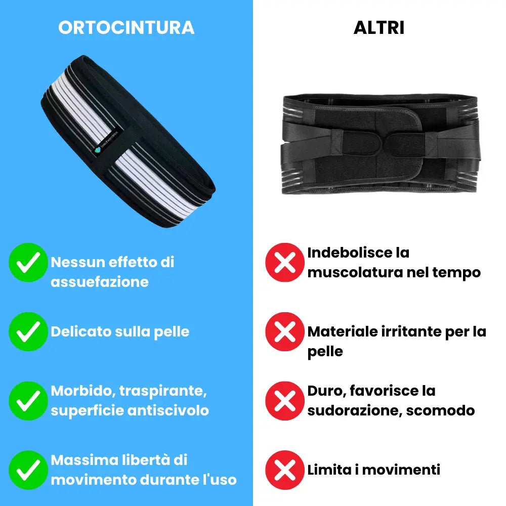 Orthocintura