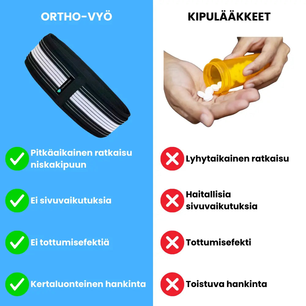 Ortho-vyö (finland)