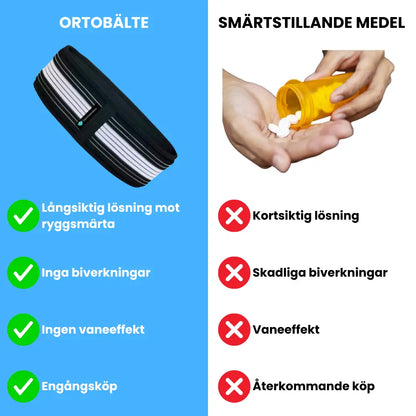 Ortobälte (Sweden)