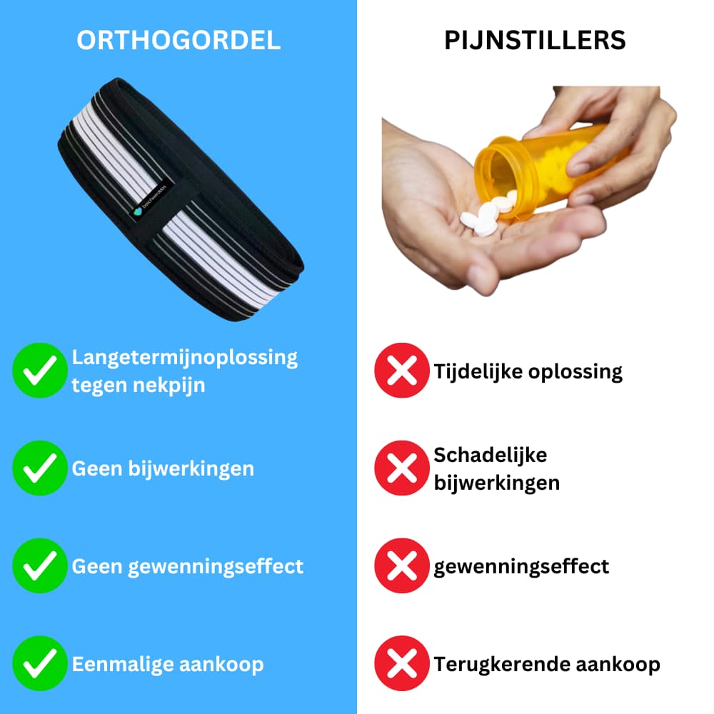 Orthogordel