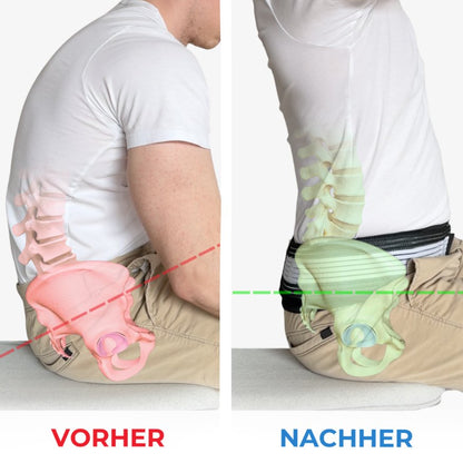Orthogürtel
